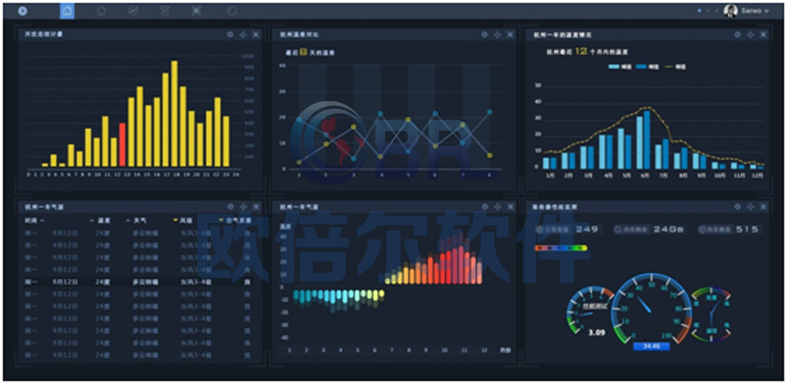化工智慧工厂赋能现代化科技化教学应用软件开发