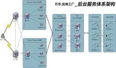 应用软件开发 破解政企软件困境的智慧之选
